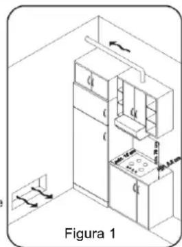 CANDY TRIOVXNT1 - - Para instalimit te pajisjes, tekniku duhet: - 1