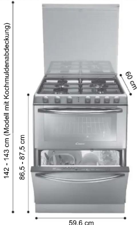 CANDY TRIOVXNT1 - WICHTIGE ANMERKUNGEN - 1