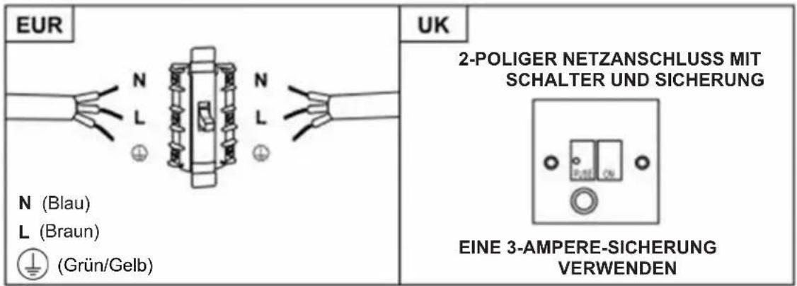 CANDY CDG9CEBWIFI - WARNUNG: Dies ist ein Gerät der Klasse I und MUSS geerdet werden. - 1