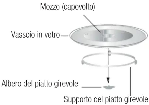 BEKO MOC20130SFB - Installazione del piatto girevole - 2