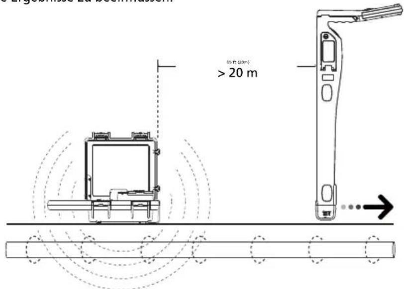 Beha-Amprobe UAT610EUR - Induktionsmodus - Einstellung des Senders - 1