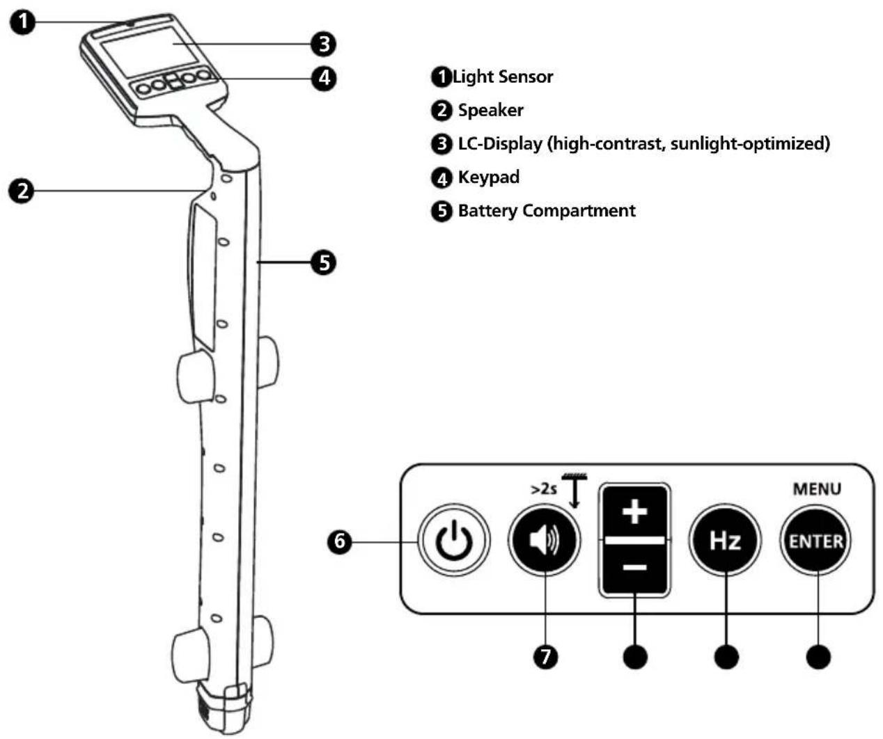 Beha-Amprobe UAT610EUR - Receiver Controls - 1