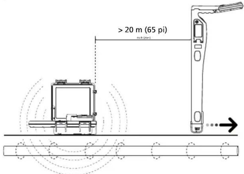 Beha-Amprobe UAT610EUR - Mode d'induction - Configuration du transmetteur - 1