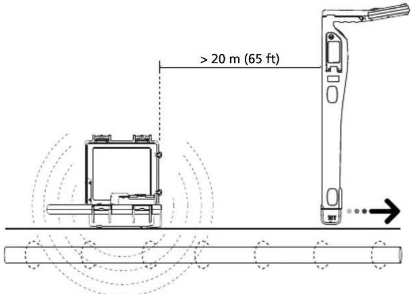 Beha-Amprobe UAT610EUR - Induction Mode - Setting Up the Transmitter - 1
