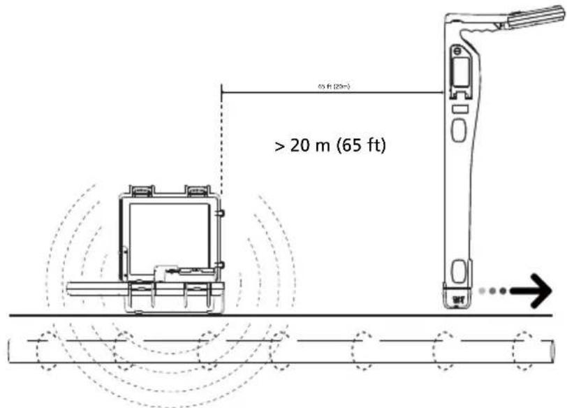 Beha-Amprobe UAT610EUR - Modalità di induzione - Impostazione del trasmettitore - 1