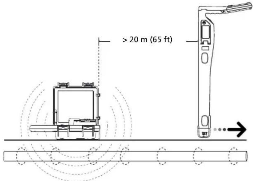 Beha-Amprobe UAT610EUR - Induktionslage - Stalla in sändaren - 1