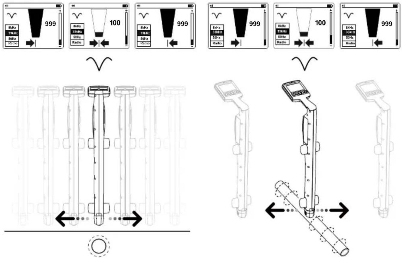 Beha-Amprobe UAT610EUR - Nullmodus verwenden - 1