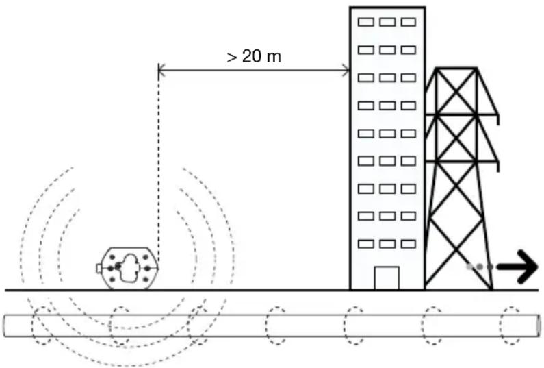Beha-Amprobe UAT505EUR - Induktionsmodus – Einstellung des Senders - 1