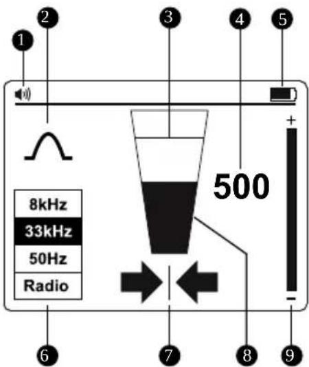 Beha-Amprobe UAT505EUR - Controlli del ricevitore - 3