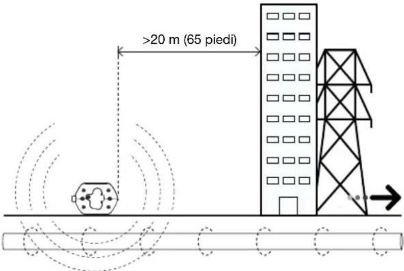 Beha-Amprobe UAT505EUR - Modalità Induzione - Configurazione del trasmettitore - 1
