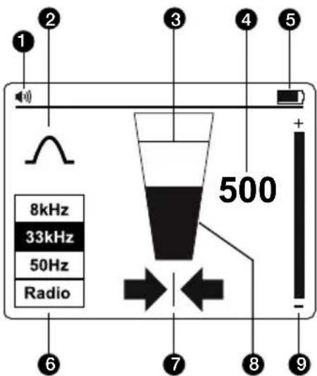 Beha-Amprobe UAT505EUR - Anzeige des Empfängers - 1