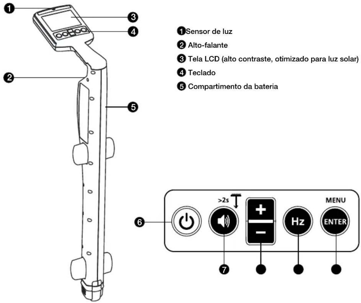 Beha-Amprobe UAT505EUR - Controles do receptor - 1