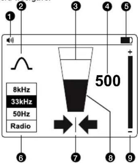Beha-Amprobe UAT505EUR - Display ontvanger - 1