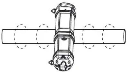 Beha-Amprobe UAT505EUR - PRINCIPALES APPLICATIONS - 1