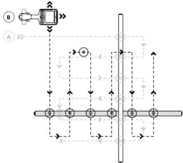 Beha-Amprobe UAT505EUR - Localización del Receptor - 4
