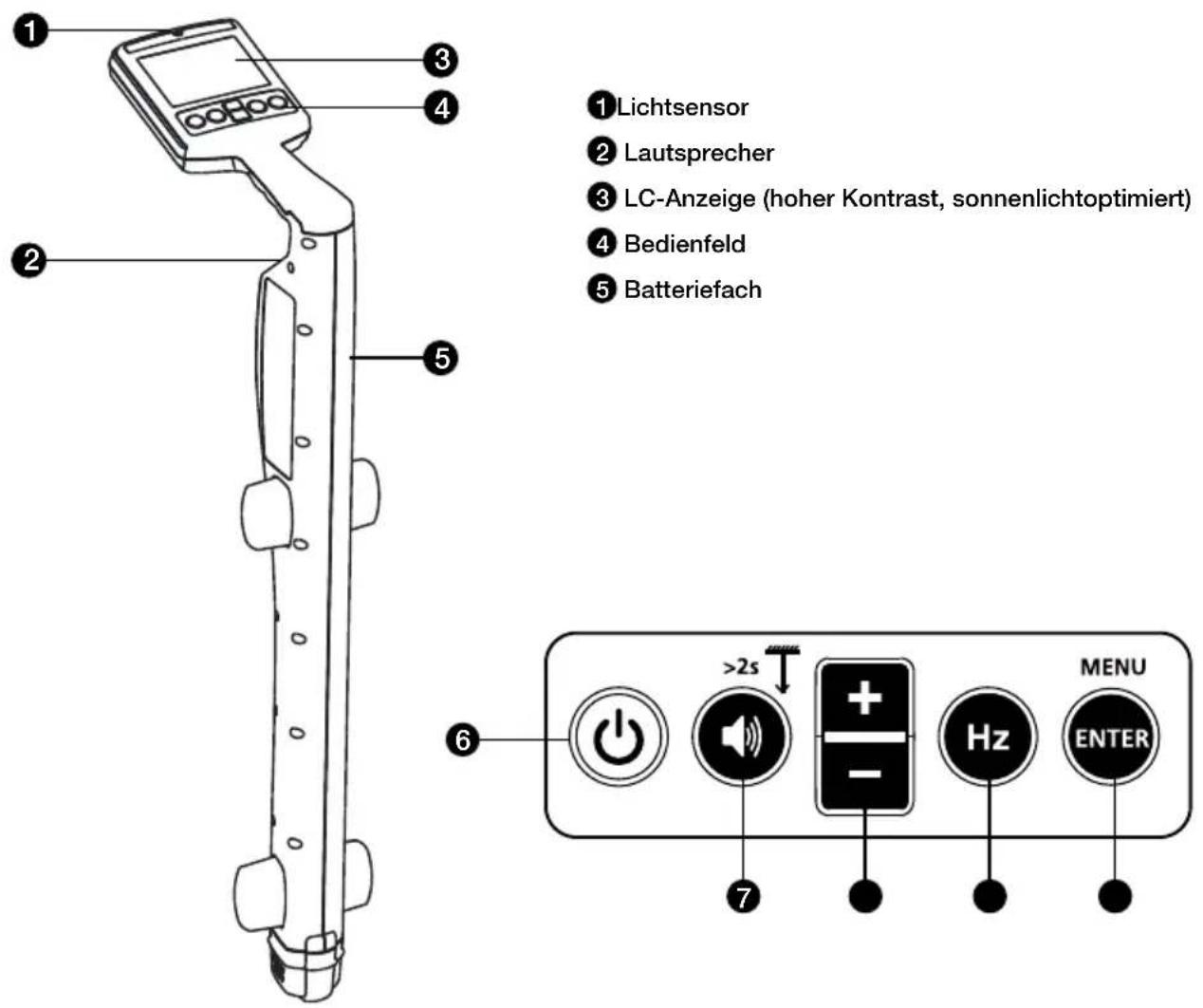 Beha-Amprobe UAT505EUR - Bedienelemente und Anzeige des Empfängers UAT-600-RE Bedienelemente am Empfänger - 1