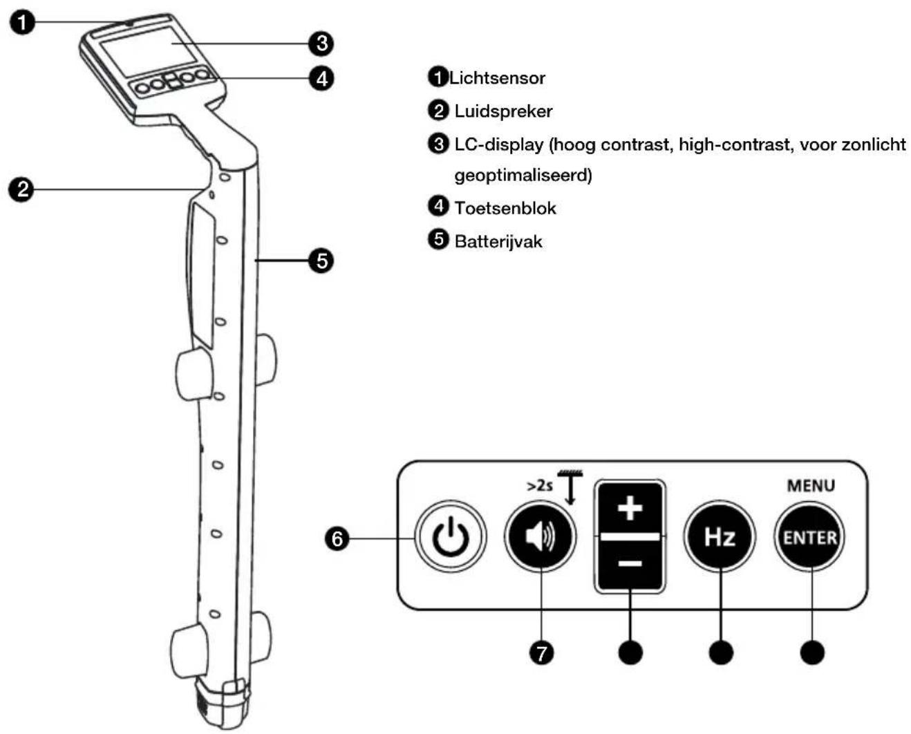 Beha-Amprobe UAT505EUR - UAT-600-RE Bedieningselementen en display ontvanger Bedieningselementen ontvanger - 1
