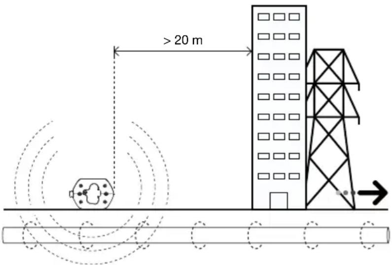 Beha-Amprobe UAT505EUR - Inductiemodus – De zender installeren - 1