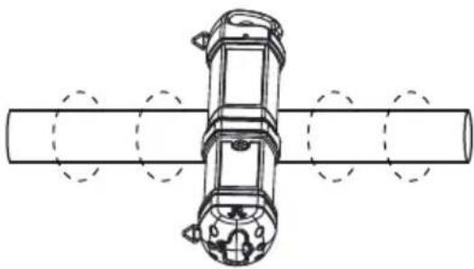 Beha-Amprobe UAT505EUR - APPLICAZIONI PRINCIPALI - 3