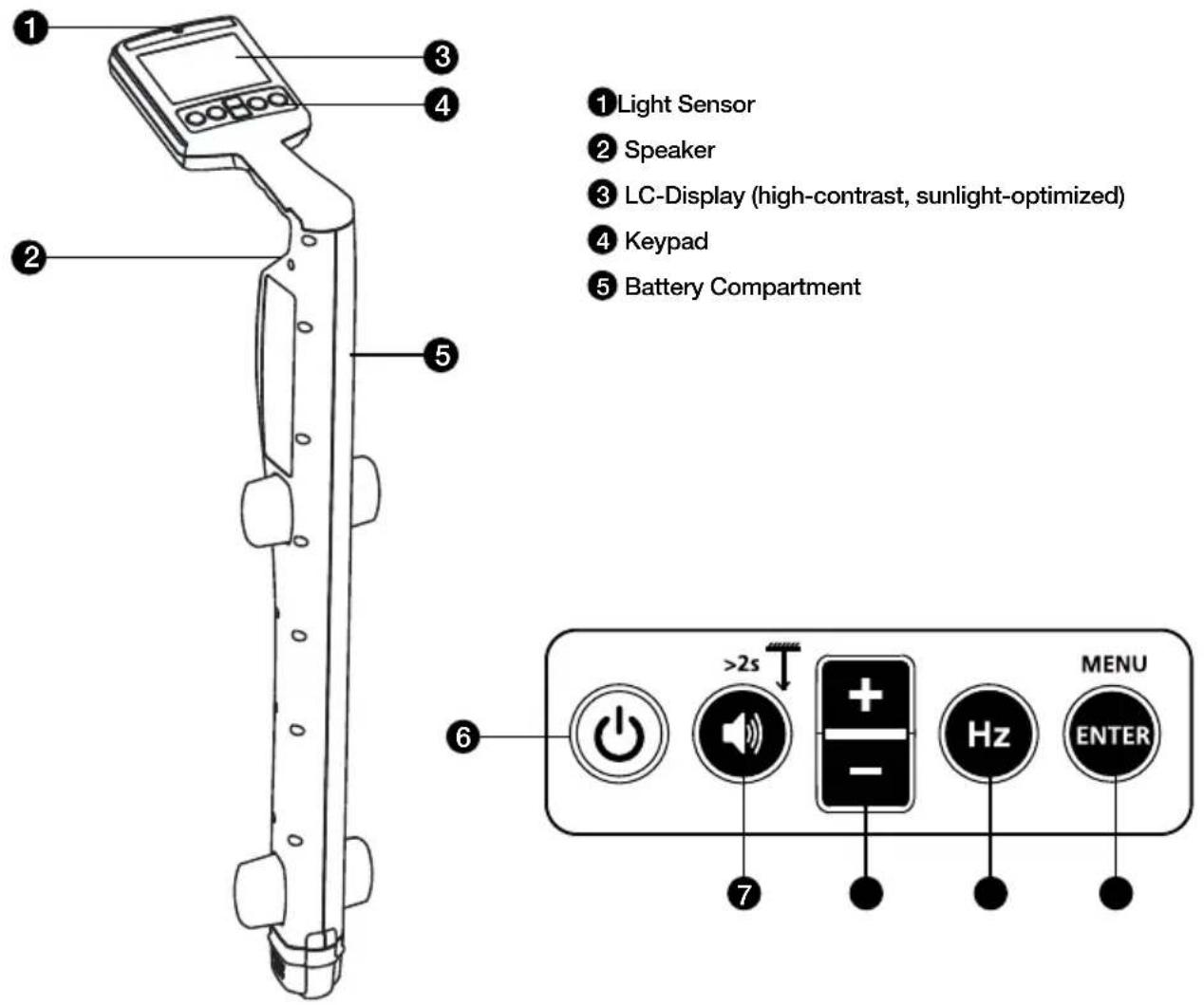 Beha-Amprobe UAT505EUR - Receiver Controls - 1