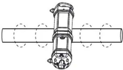Beha-Amprobe UAT505EUR - HOOFDTOEPASSINGEN - 1