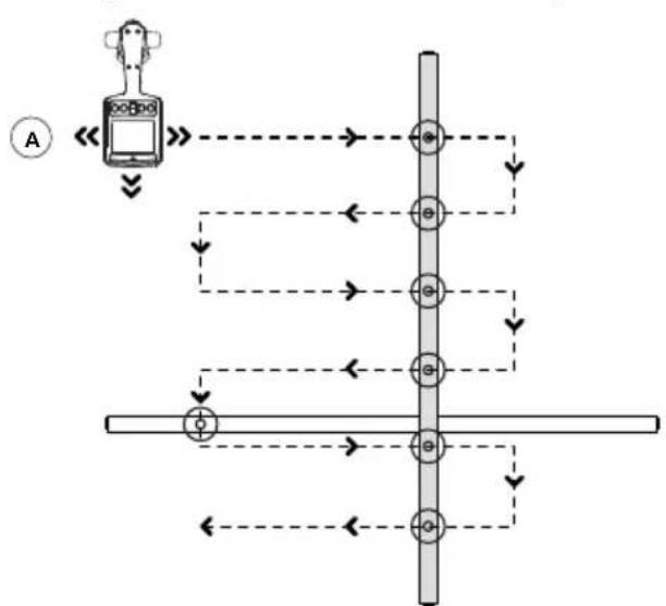 Beha-Amprobe UAT505EUR - Localización del Receptor - 3