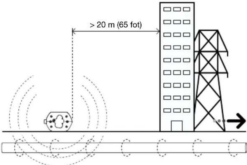 Beha-Amprobe UAT505EUR - Induktionsläge - ställa in sändaren - 1