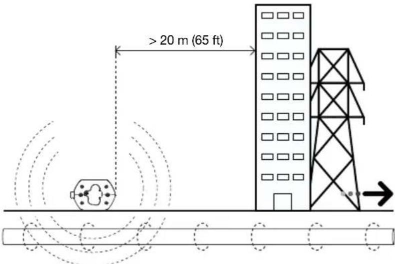 Beha-Amprobe UAT505EUR - Induction Mode - Setting Up the Transmitter - 1