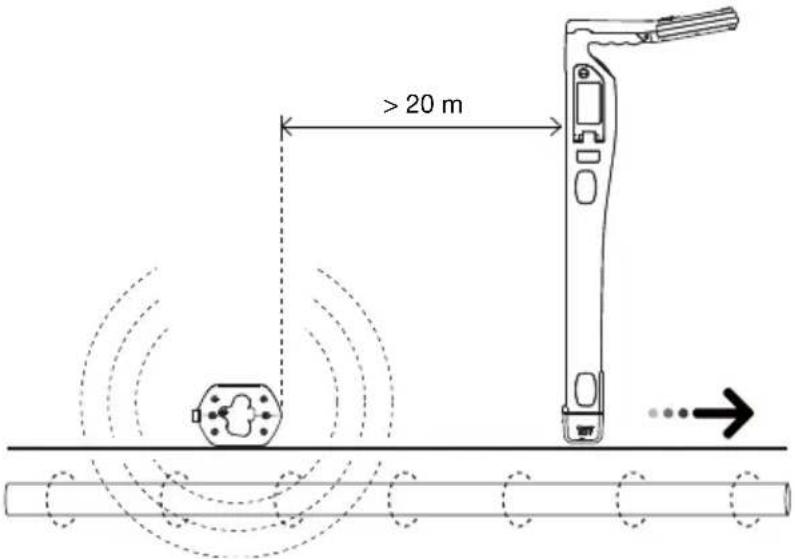 Beha-Amprobe UAT505EUR - Inductiemodus – De zender installeren - 2