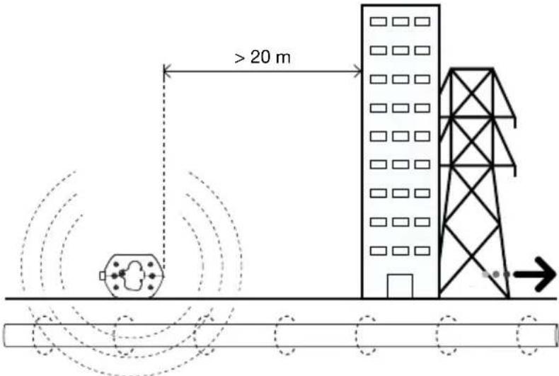 Beha-Amprobe UAT505EUR - Induktionstilstand - Sådan opsættes senderen - 1