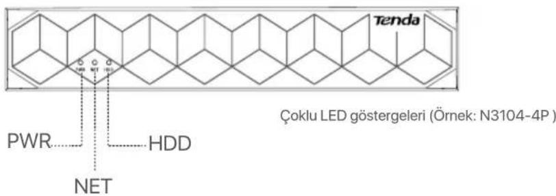 Tenda N6P8H - LED Göstergesi - 2