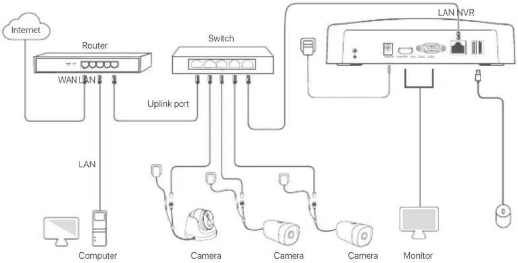 Tenda N6P8H - II Connect the device - 1