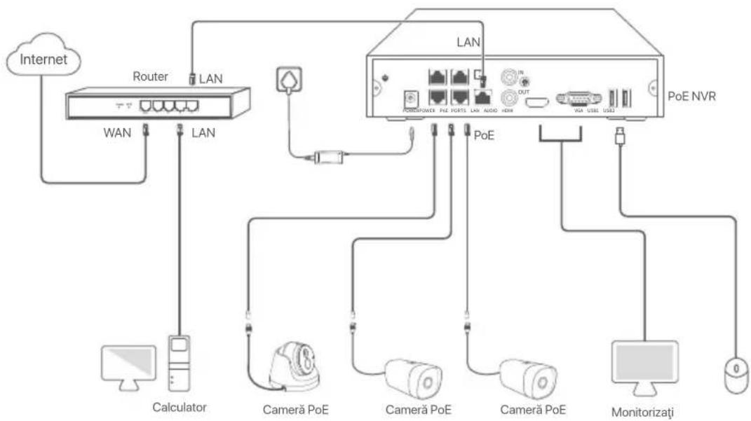 Tenda N6P8H - II Conectați dispositivul - 2