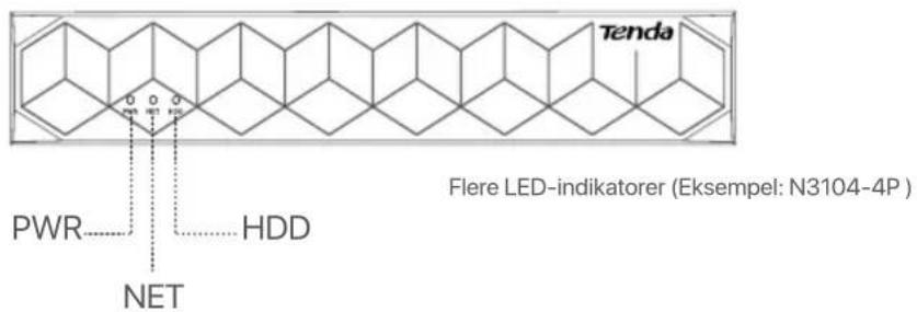Tenda N6P8H - LEDindicator - 2