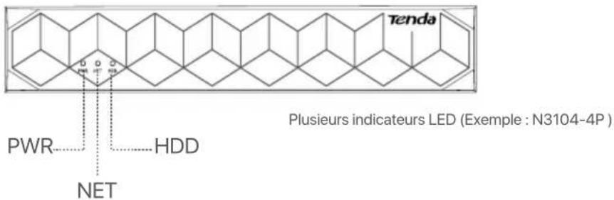 Tenda N6P8H - Voyant LED - 2
