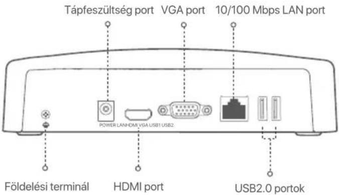 Tenda N6P8H - Hátsó panel - 1