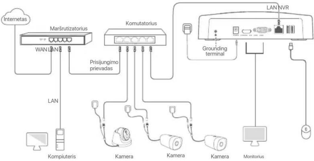 Tenda N6P8H - Il Irenginio prijungimas - 1