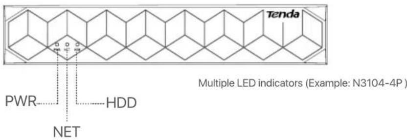 Tenda N6P8H - LED indicator - 2