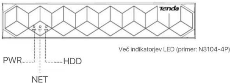 Tenda N6P8H - LEDindicator - 2