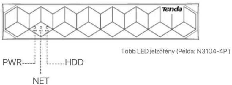 Tenda N6P8H - LED kijelzó - 2