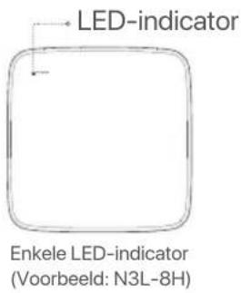 Tenda N6P8H - LED-indicator - 1