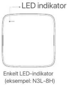 Tenda N6P8H - LEDindicator - 1