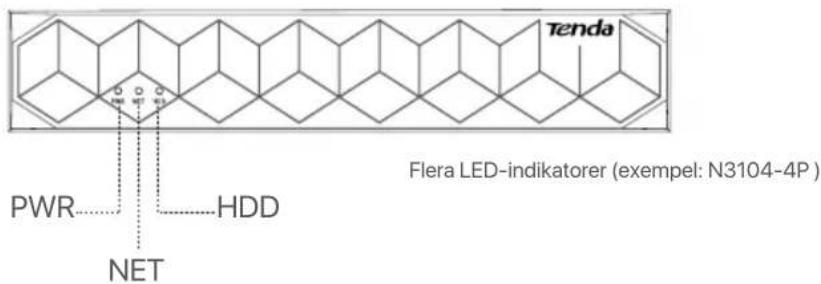 Tenda N6P8H - LED-indikator - 2