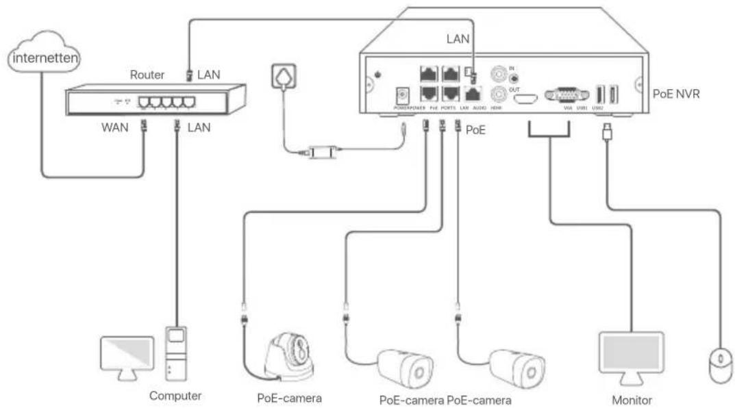 Tenda N6P8H - II Het apparaat aansluten - 2