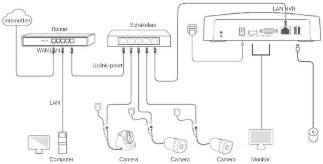 Tenda N6P8H - II Het apparaat aansluten - 1