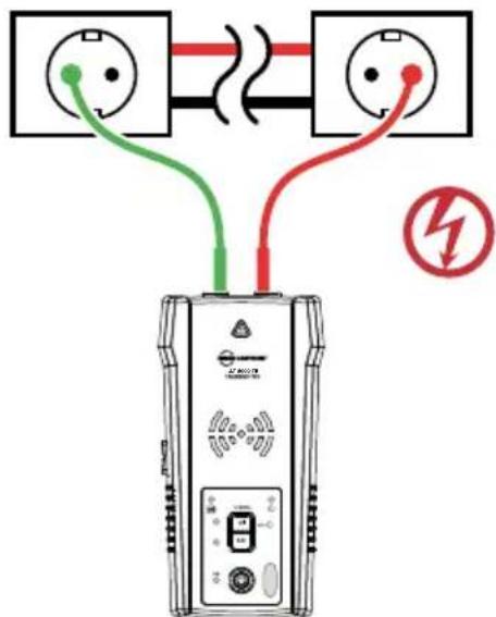 Beha-Amprobe AT8030EUR - Connexion des câbles d'essai du transmetteur - 1