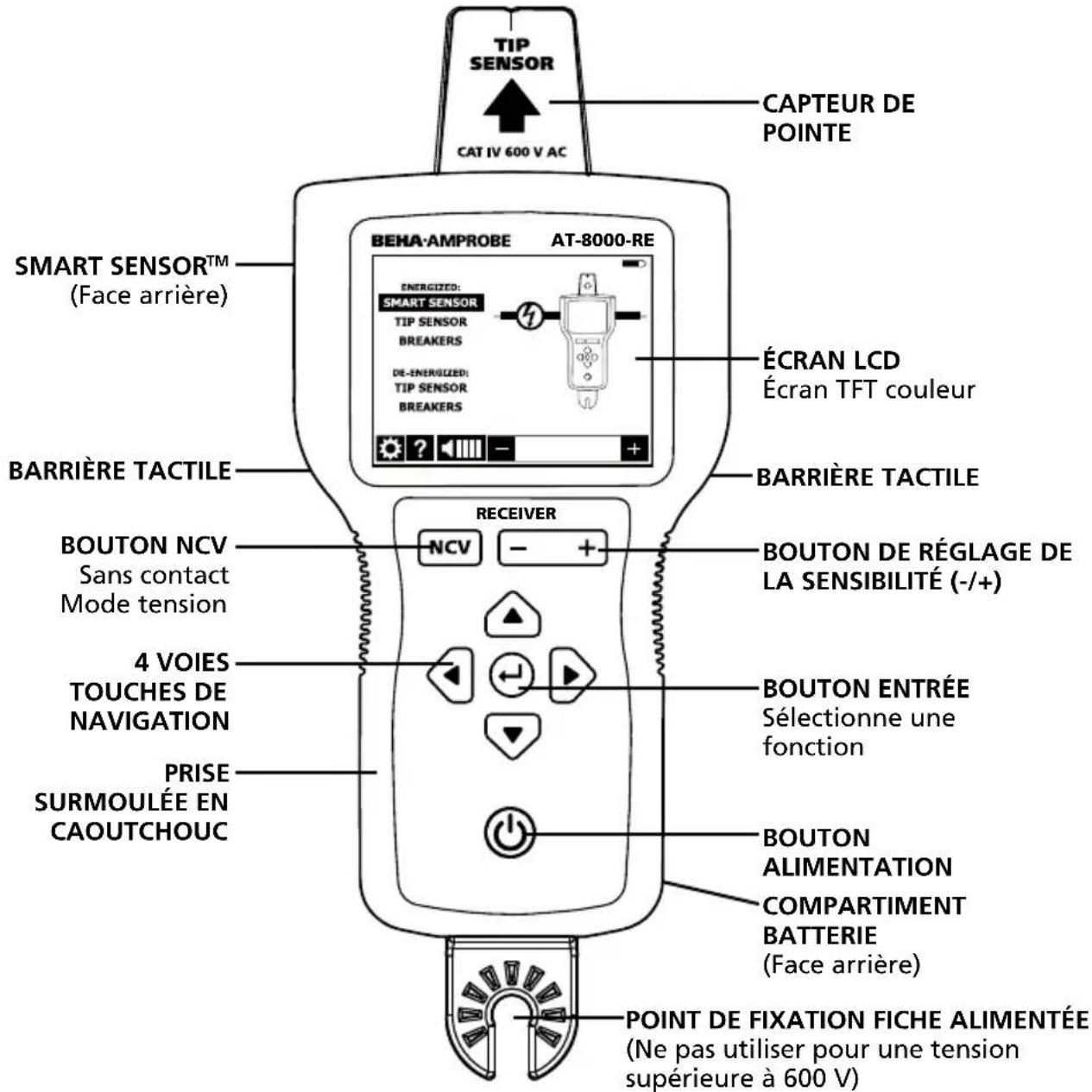 Beha-Amprobe AT8030EUR - Traçage actif utilisant un signal généré par le transmetteur AT-8000-TE - 1