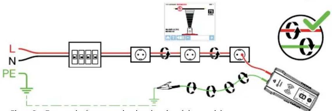 Beha-Amprobe AT8030EUR - Undvika problem med signalavbrott med en separat neutral eller separat jordanslutning - 3