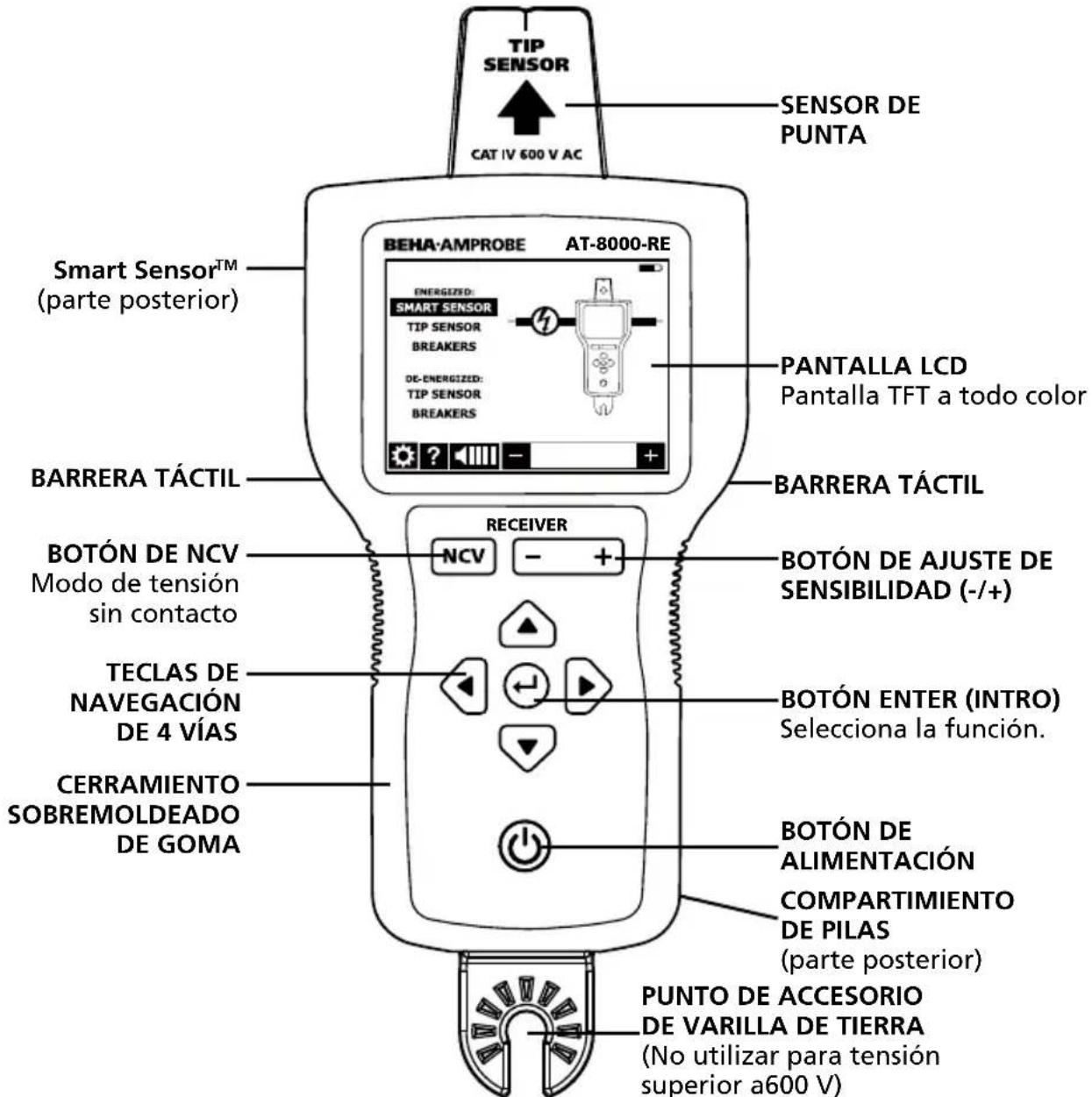 Beha-Amprobe AT8030EUR - Rastreo activo con una señal generada por el transmisor AT-8000-TE - 1