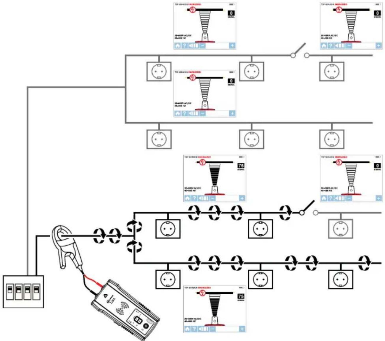Beha-Amprobe AT8030EUR - Signaalklem - Circuits toewijzen - 1